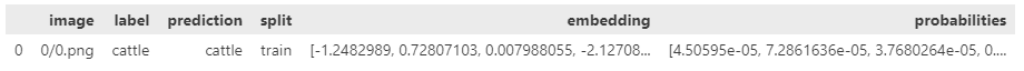Dataframe example