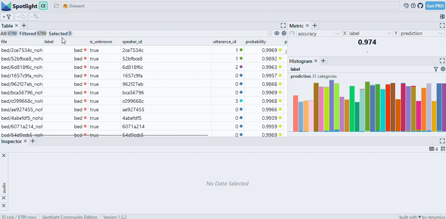 Dataframe example